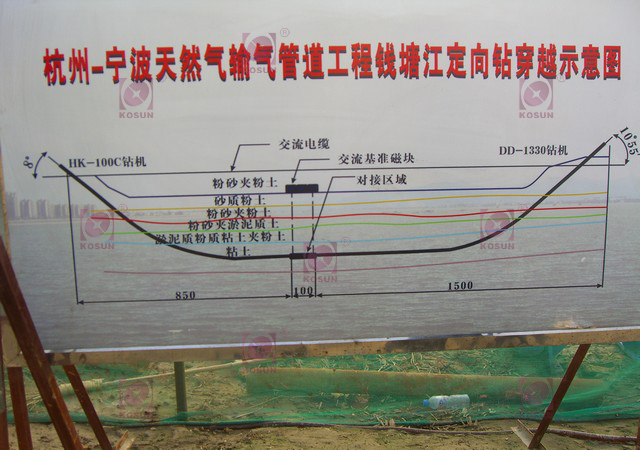 杭甬天然氣管道輸送工程，錢塘江穿越示意圖